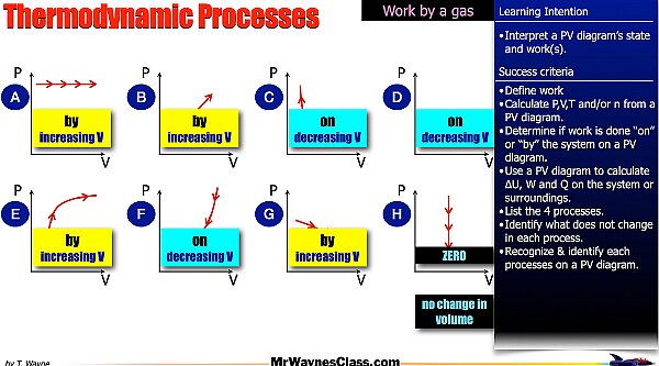 008 Thermo Gas States 2026.008.jpeg