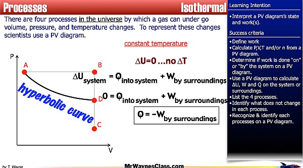008 Thermo Gas States 2026.021.jpeg