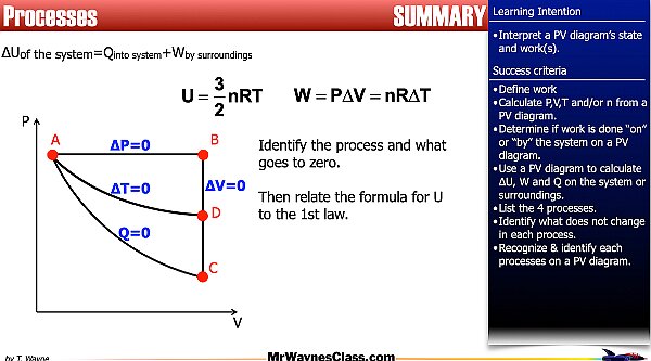 008 Thermo Gas States 2026.025.jpeg