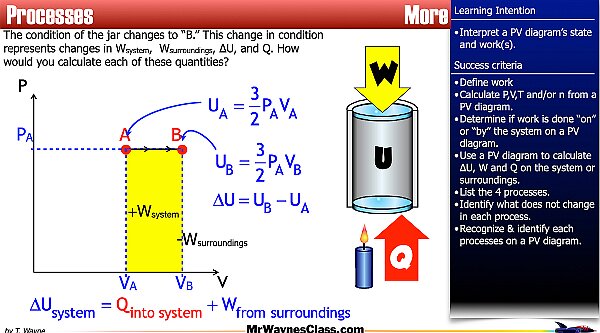 008 Thermo Gas States 2026.028.jpeg