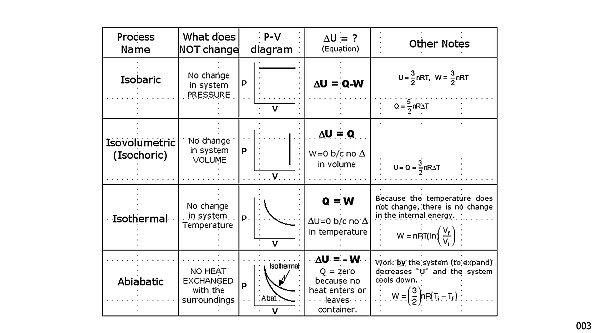 008 Thermo Gas States 2026.037.jpeg