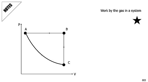 008 Thermo Gas States 2026.042.jpeg