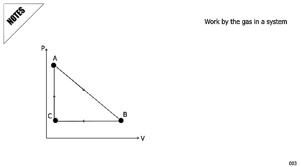 008 Thermo Gas States 2026.043.jpeg