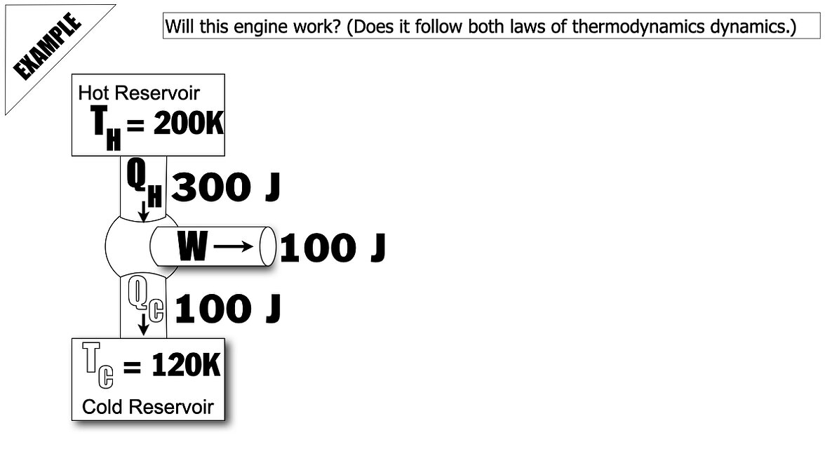 010 2nd Law Heat Engines.035