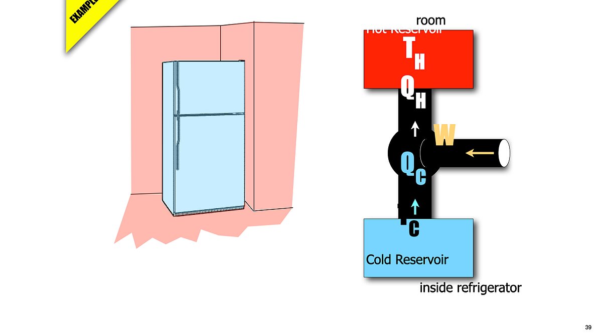 010 2nd Law Heat Engines.039