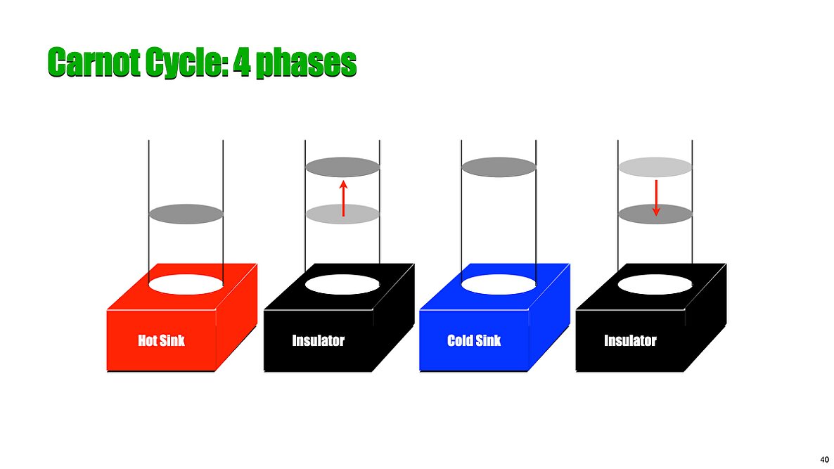 010 2nd Law Heat Engines.040