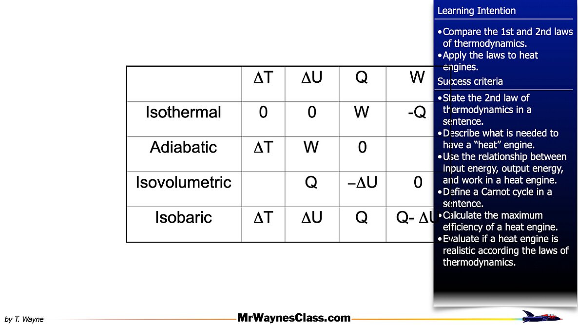 010 2nd Law Heat Engines.041