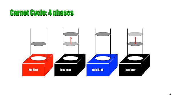 010 2nd Law Heat Engines.040.jpeg