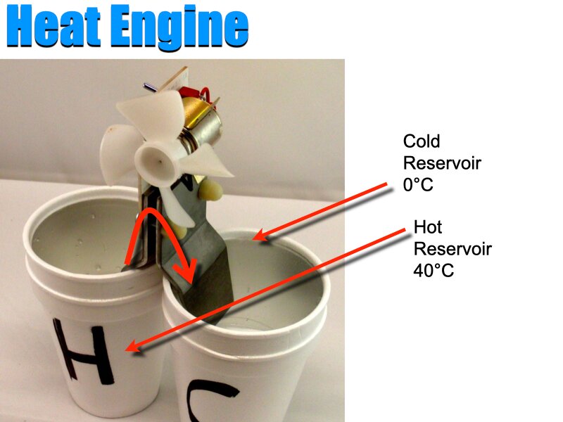 011 2nd Law Heat Engines.012