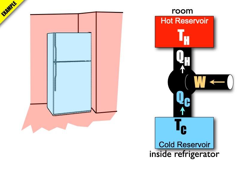011 2nd Law Heat Engines.032