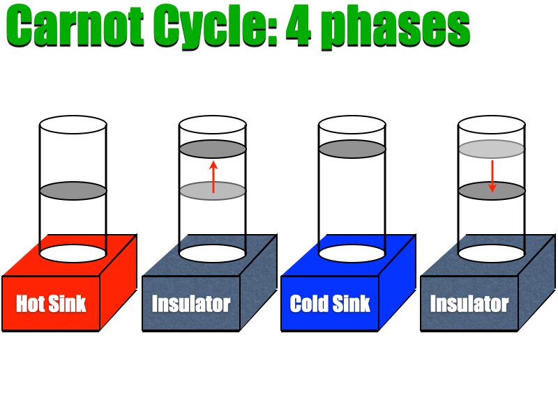 011 2nd Law Heat Engines.033