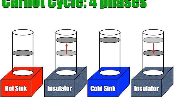 011 2nd Law Heat Engines.033.jpeg