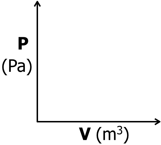 Example PV diagram