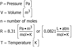 PV = nRT's Variables