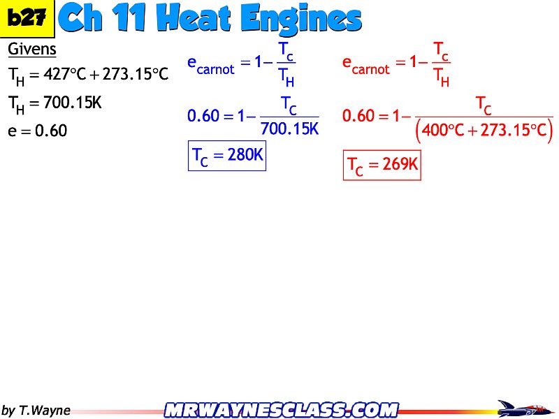 Th.221