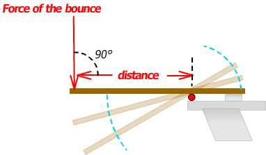 Torque Diagram