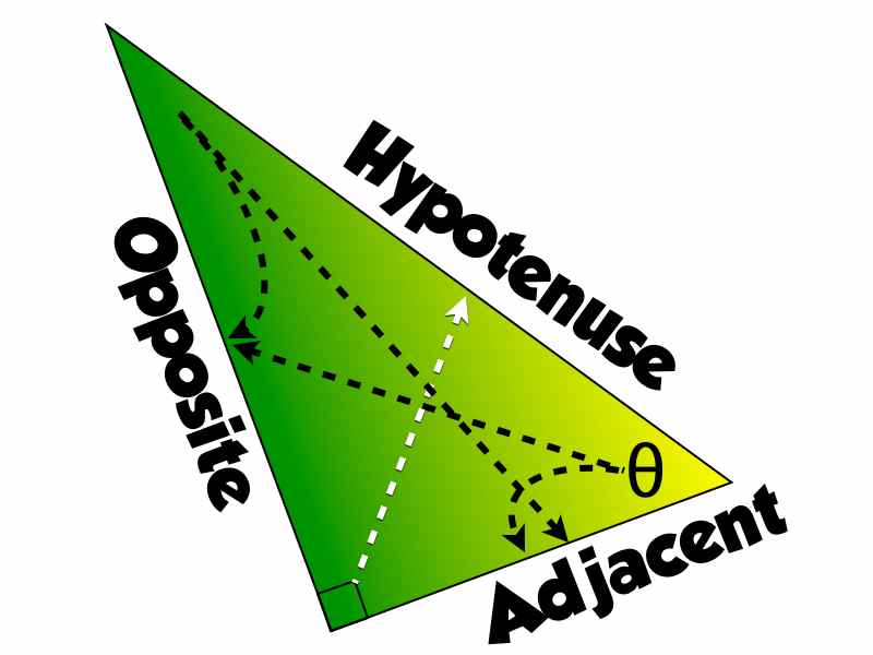 trig.011