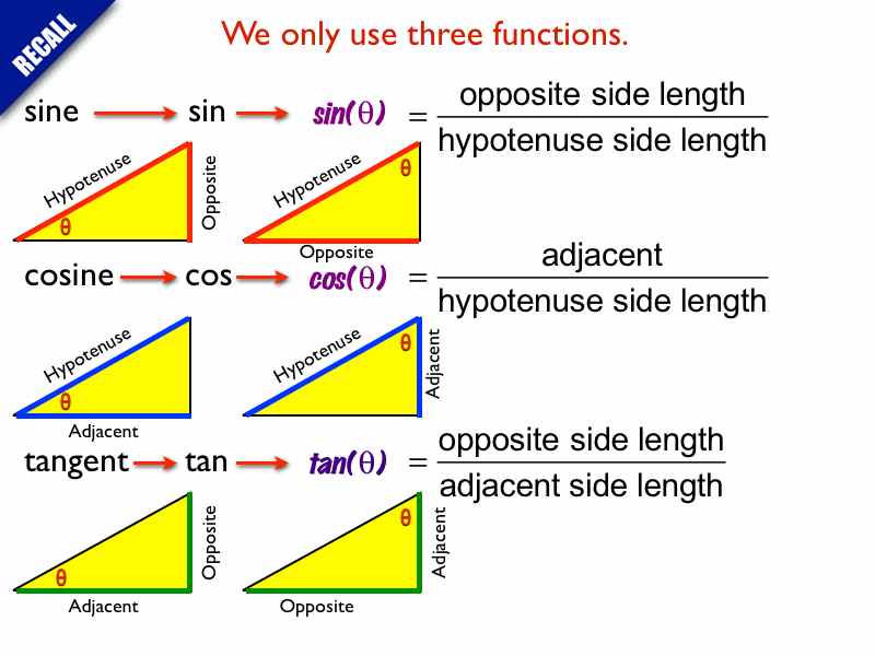trig.012