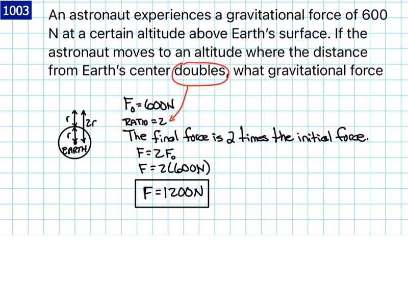 Univerisal Gravity answers.047