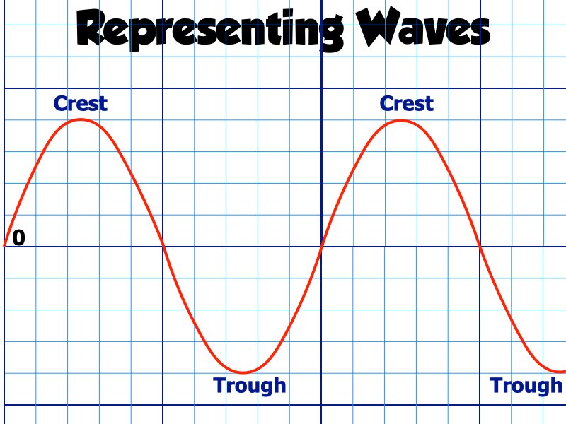 Waves_.010