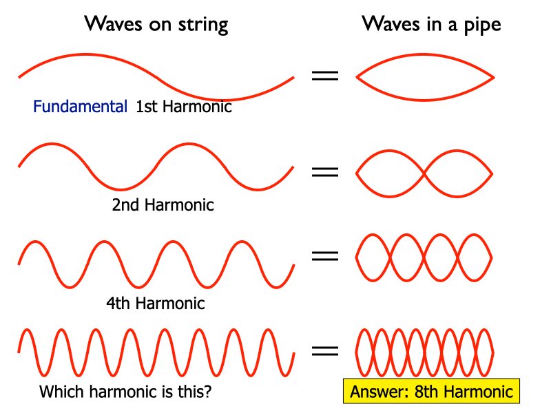Waves_.075
