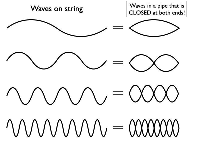 Waves_.201