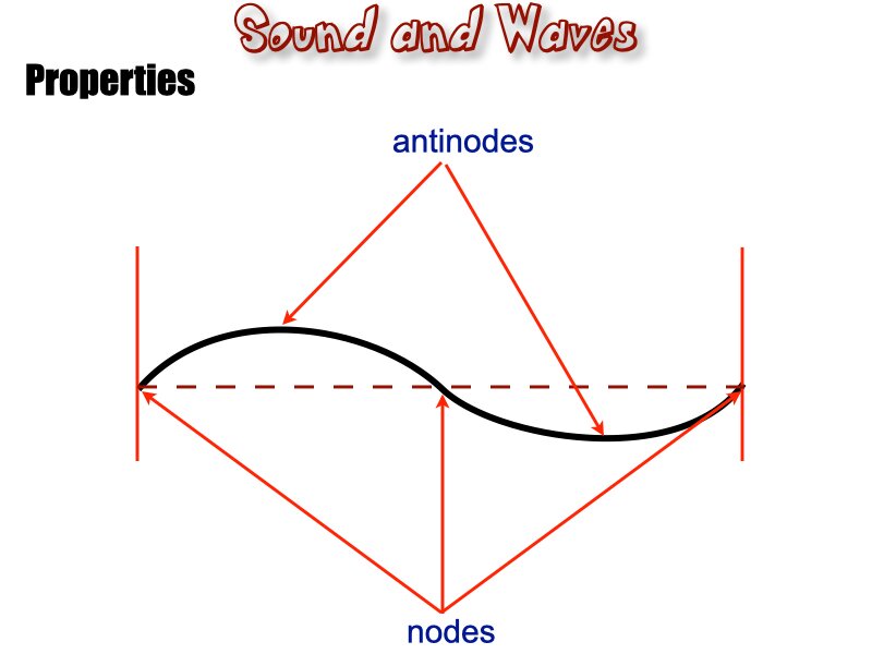 Waves_.210