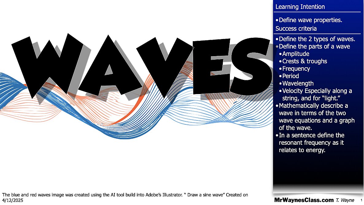 001 Waves - Anatomy and math model.001