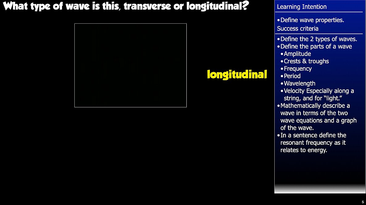 001 Waves - Anatomy and math model.005