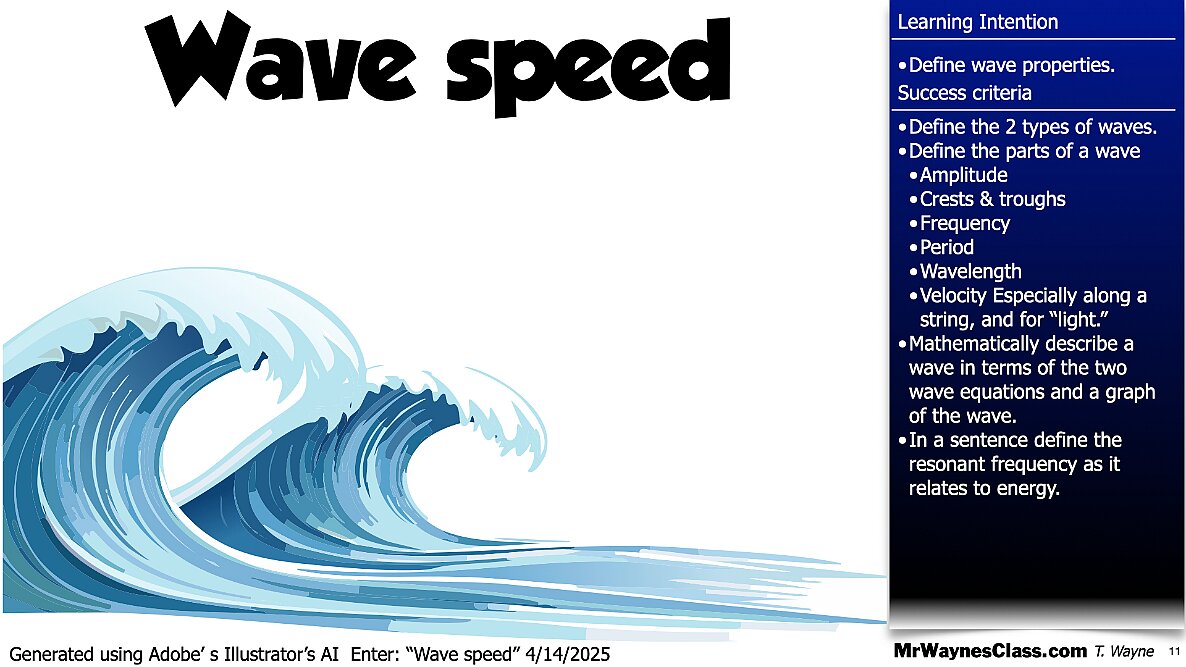 001 Waves - Anatomy and math model.011