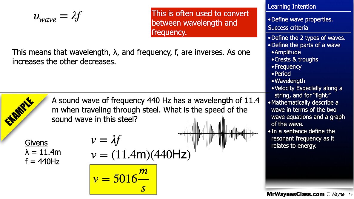 001 Waves - Anatomy and math model.013