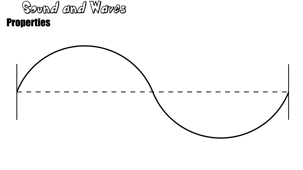 001 Waves - Anatomy and math model.018