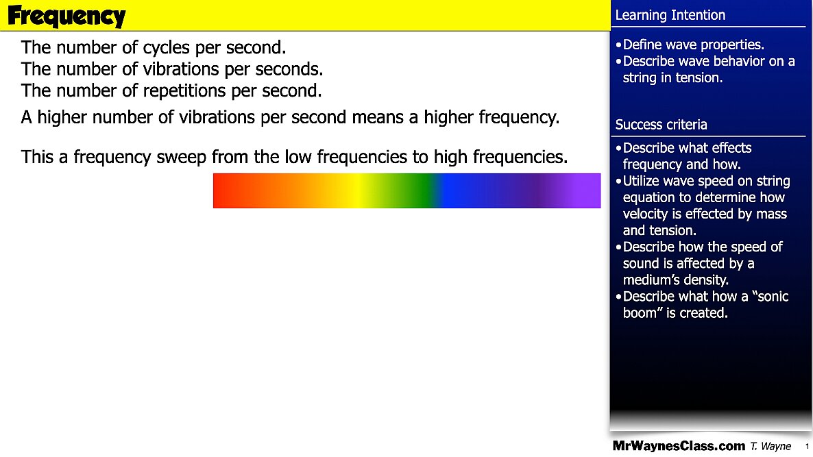 002 wave - Frequency and Speed of Sound.001