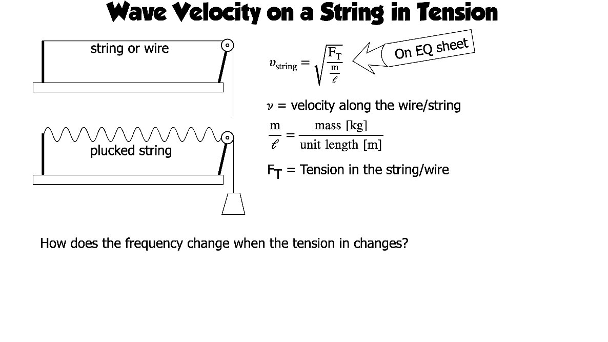 002 wave - Frequency and Speed of Sound.033