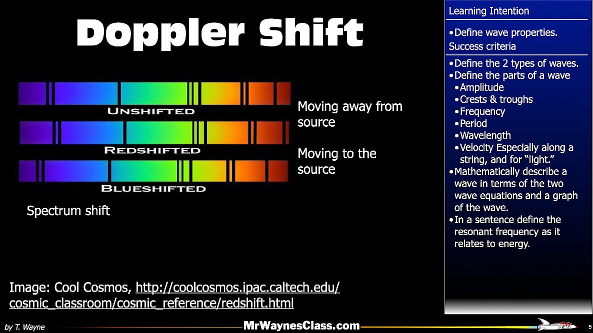 003 Wave Doppler Shift.005
