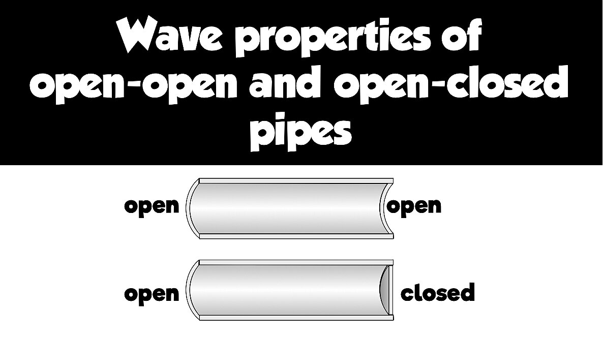 006 Wave - in a pipe and Beat Freq.001