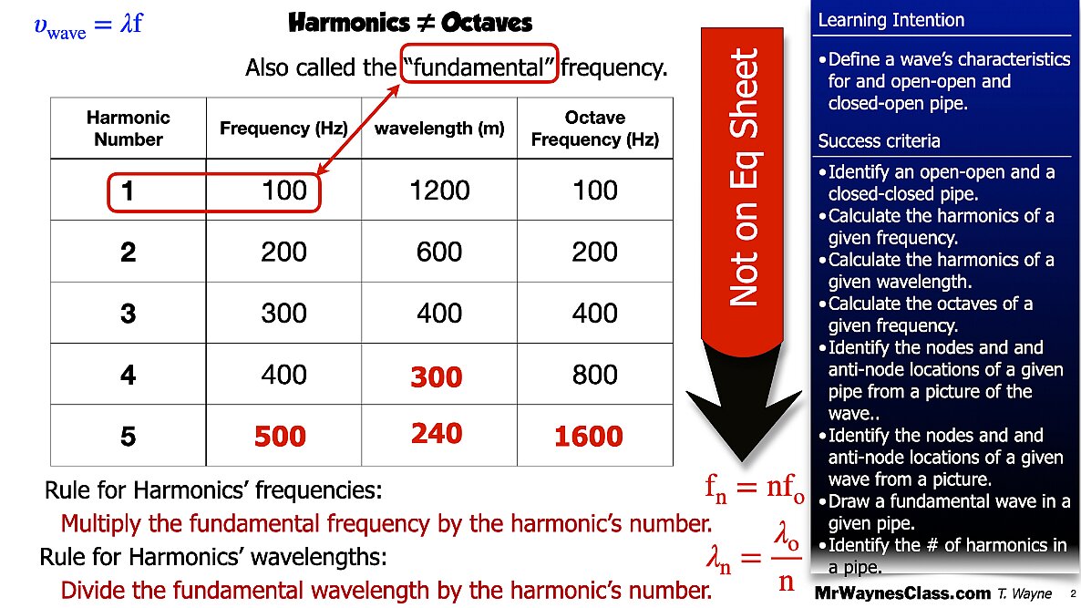 006 Wave - in a pipe and Beat Freq.002