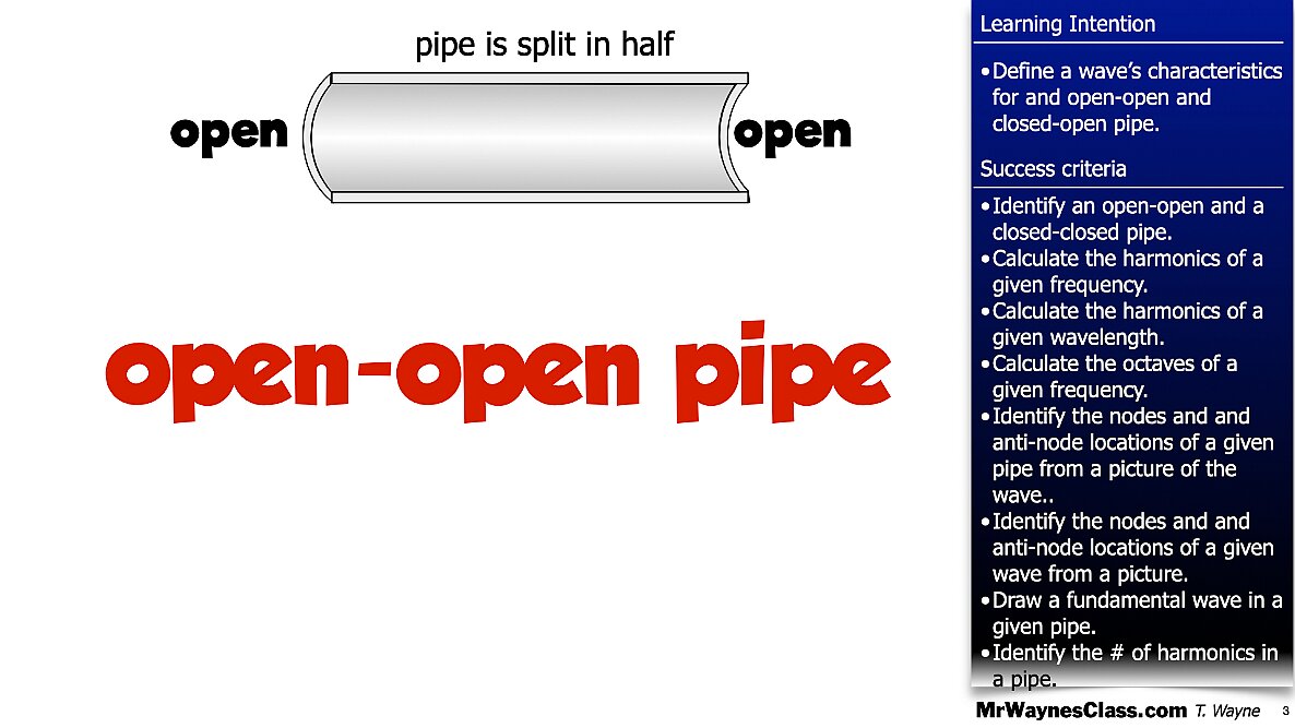006 Wave - in a pipe and Beat Freq.003