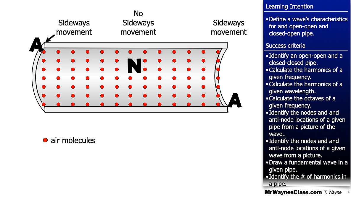 006 Wave - in a pipe and Beat Freq.004