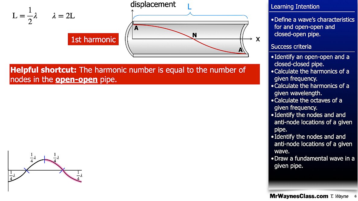 006 Wave - in a pipe and Beat Freq.006