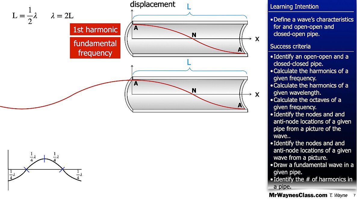006 Wave - in a pipe and Beat Freq.007