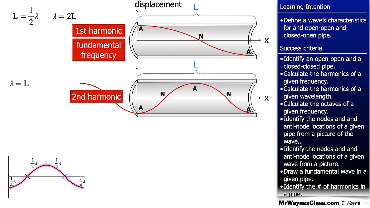 006 Wave - in a pipe and Beat Freq.008