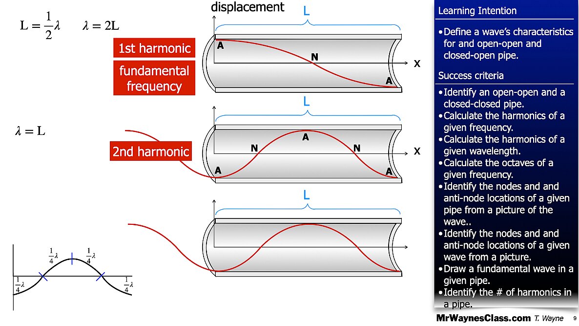 006 Wave - in a pipe and Beat Freq.009