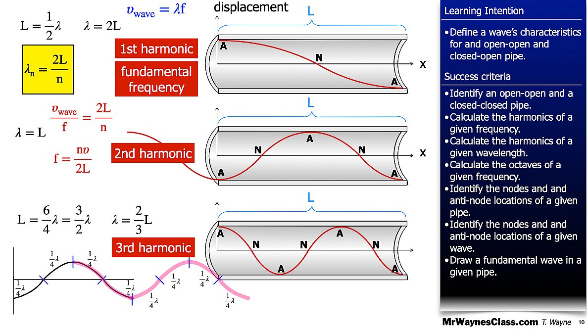 006 Wave - in a pipe and Beat Freq.010