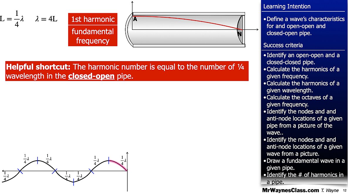 006 Wave - in a pipe and Beat Freq.012