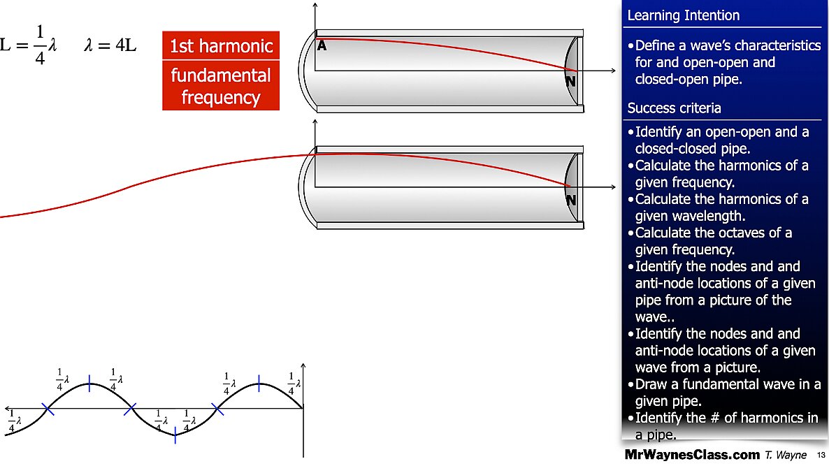 006 Wave - in a pipe and Beat Freq.013