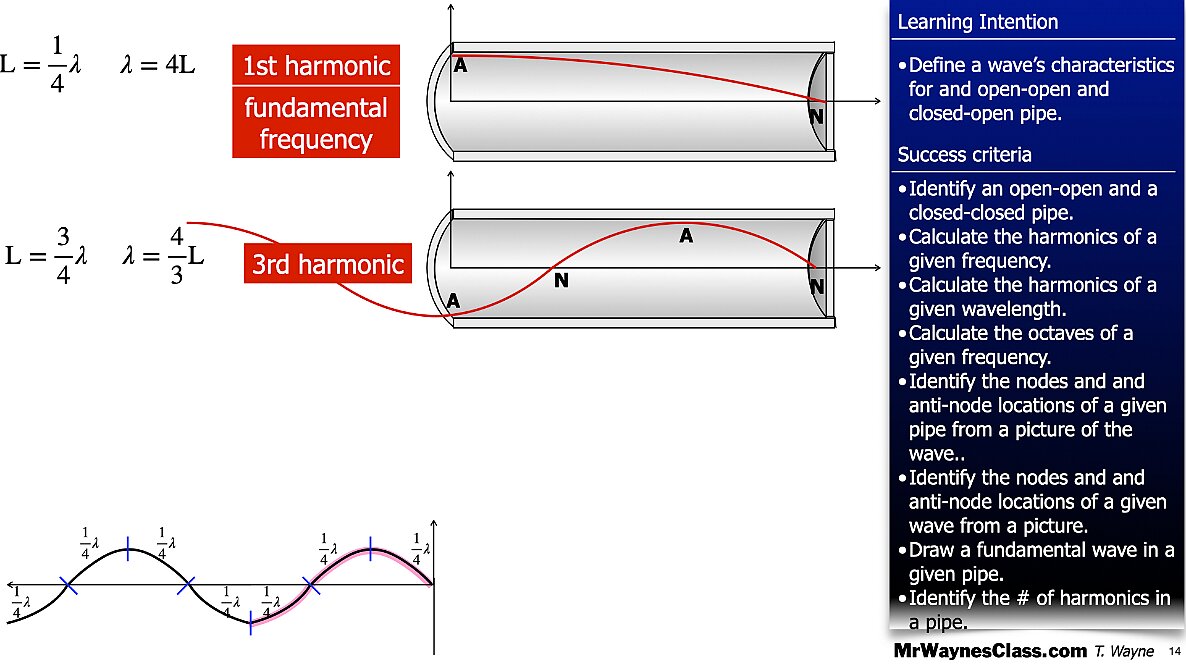 006 Wave - in a pipe and Beat Freq.014