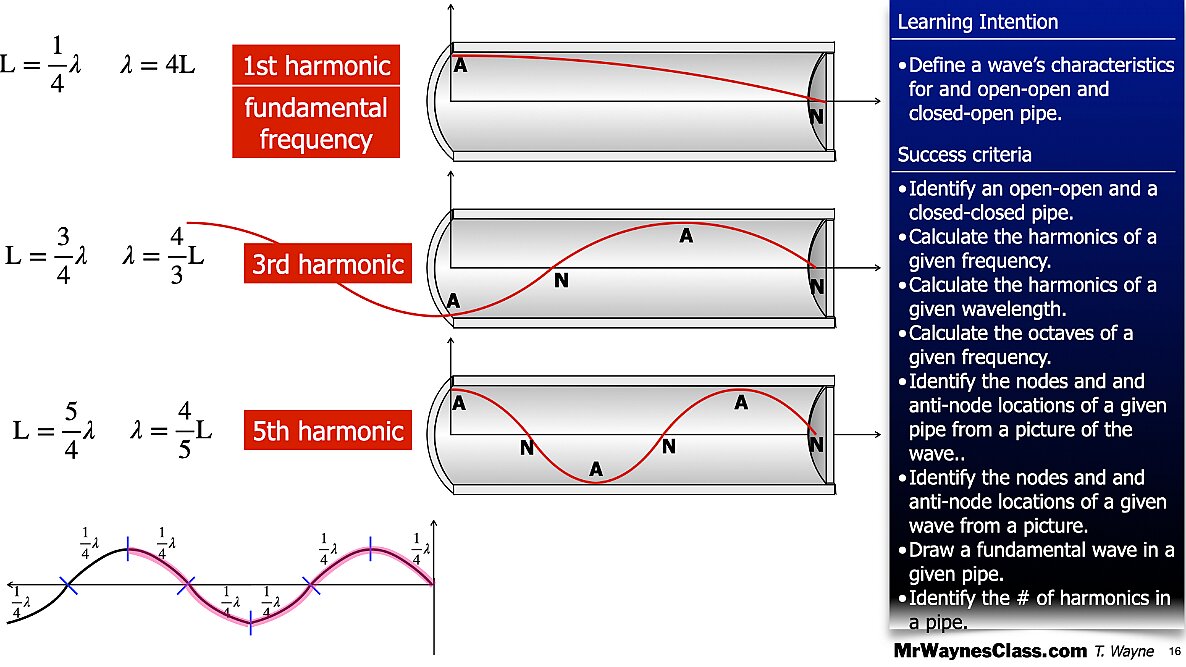 006 Wave - in a pipe and Beat Freq.016