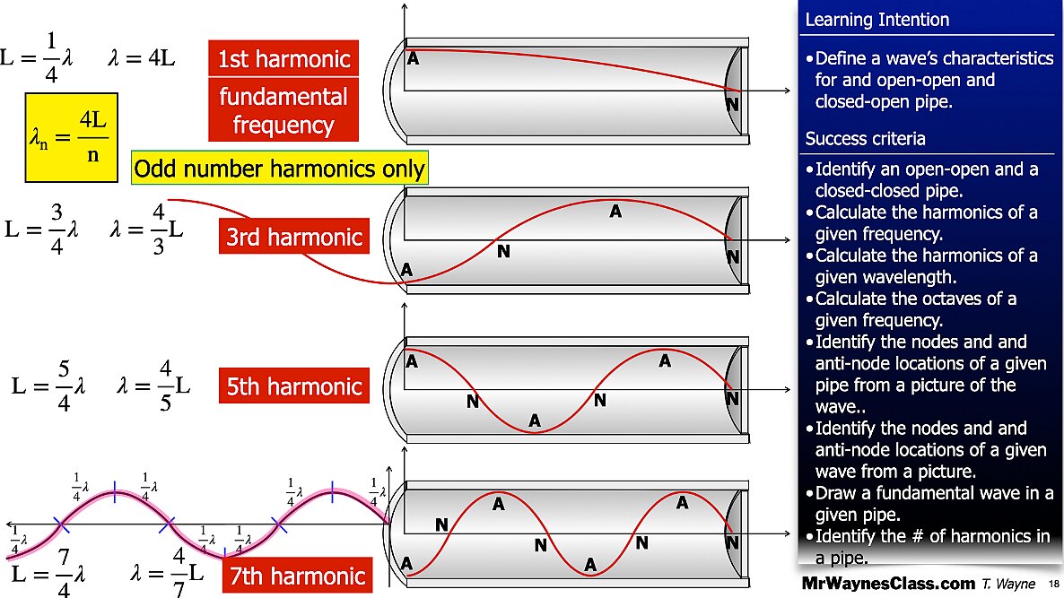 006 Wave - in a pipe and Beat Freq.018