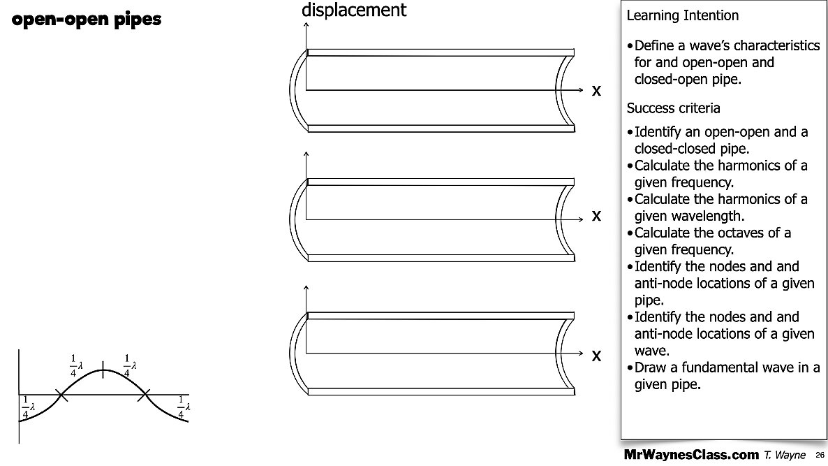 006 Wave - in a pipe and Beat Freq.026